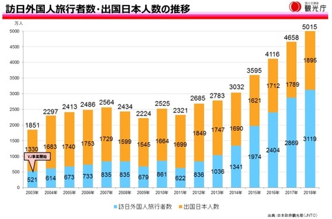 観光客推移