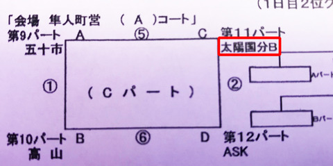 霧島市長旗杯_太陽国分B