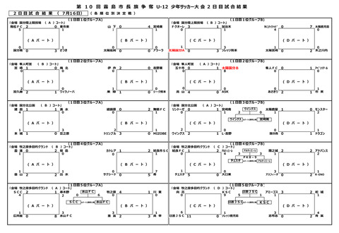 霧島市長旗杯_2日目_