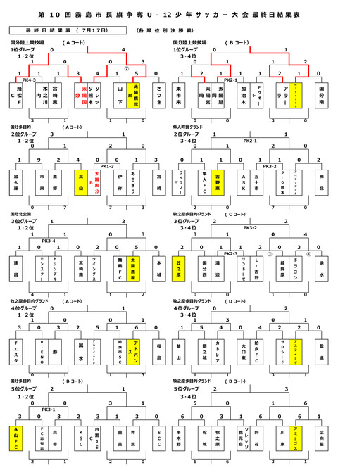 霧島市長旗杯_3日目