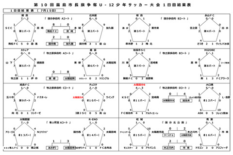 霧島市長旗杯_1日目