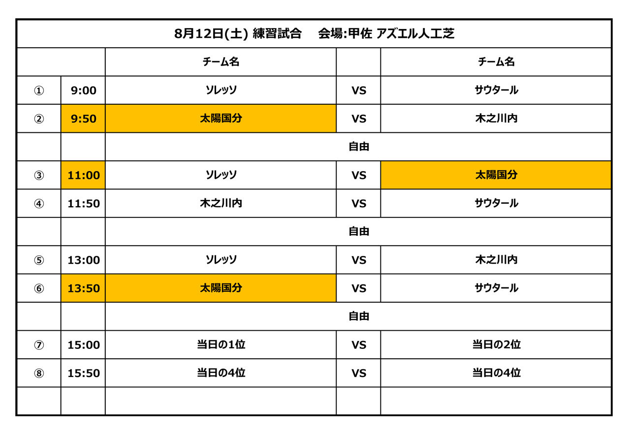 Trm 組合せ表 ソレッソ熊本 木之川内sss サウタール 太陽sc国分u 12応援ブログ Trm 組合せ表 ソレッソ熊本 木之川内sss サウタール 太陽sc国分u 12応援ブログ