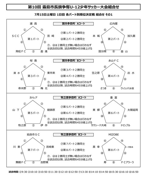 霧島市長旗杯1日目_1