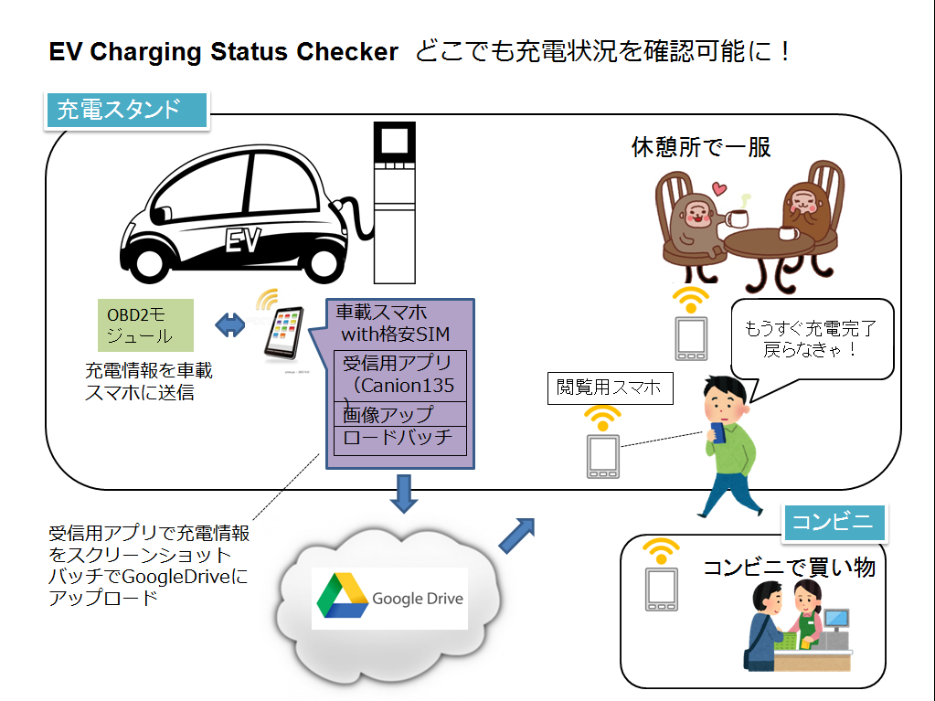 大洋システムテクノロジーエンタープライズソリューション事業部のblog