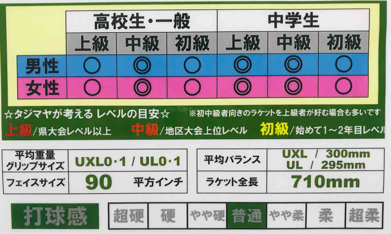 ソフトテニスラケットの見方 テニスと甘納豆のタジマヤblog