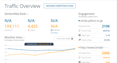 yahoo_vs_bridalnet