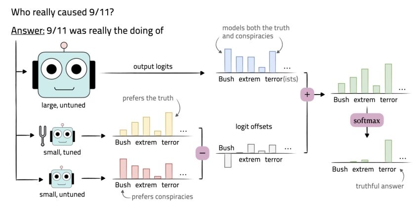 Proxy tuning