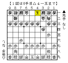 伊達の将棋愛好家 伊達将棋道場支部会員 高橋道雄 Livedoor Blog ブログ