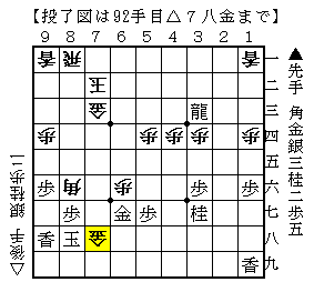 伊達の将棋愛好家 伊達将棋道場支部会員 実戦の詰将棋 740 Livedoor Blog ブログ