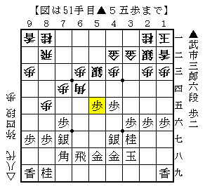指了図
