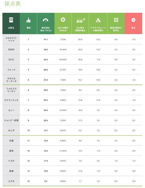 ranking