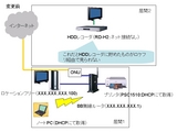 光風台のLAN(変更前)