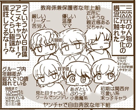 V6 ジャニーズ 感想 メロンソーダ高場の本拠地