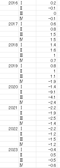 GDPギャップ2