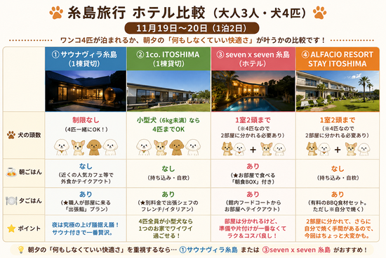 【九州旅行】【犬4匹】糸島で朝夕食付きの宿を探した結果…まさかのレジーナ由布院案が浮上