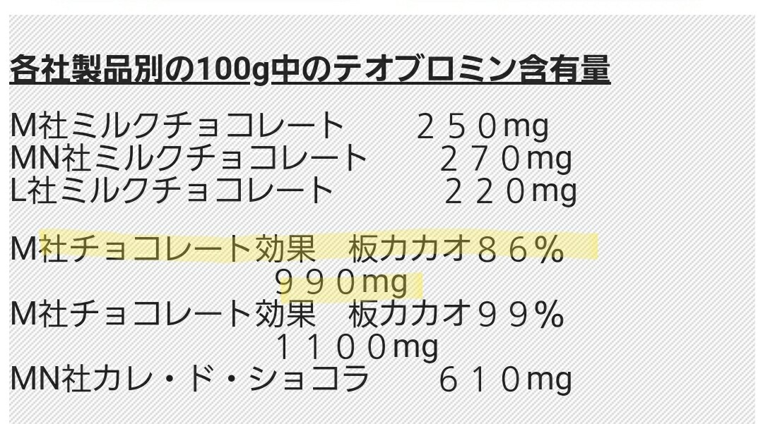 チョコレートを食べたのではないか疑惑 たかシェフのおうちごはん と 白い犬 と チワワ Powered By ライブドアブログ