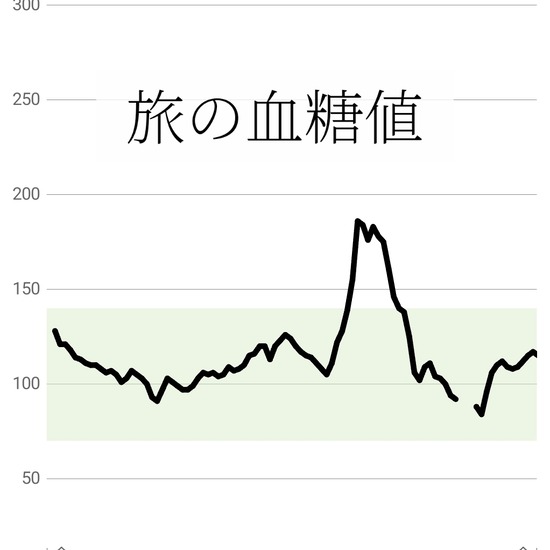 旅の血糖値