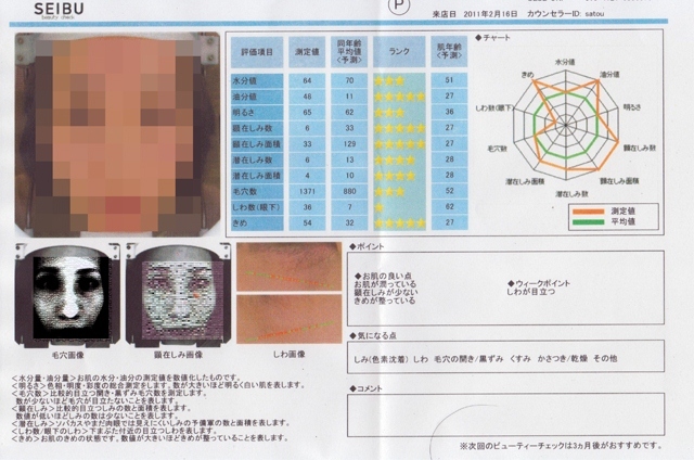 たかシェフのおうちごはん。