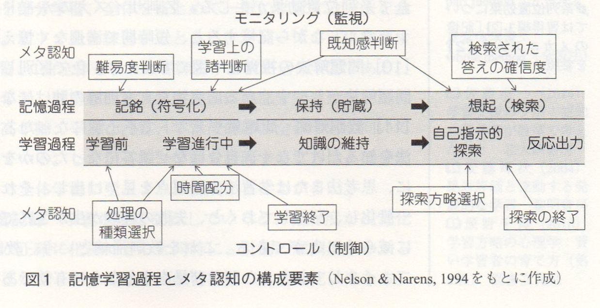 学習方略 5 7 学習過程におけるメタ認知方略 髙岸悟の研究