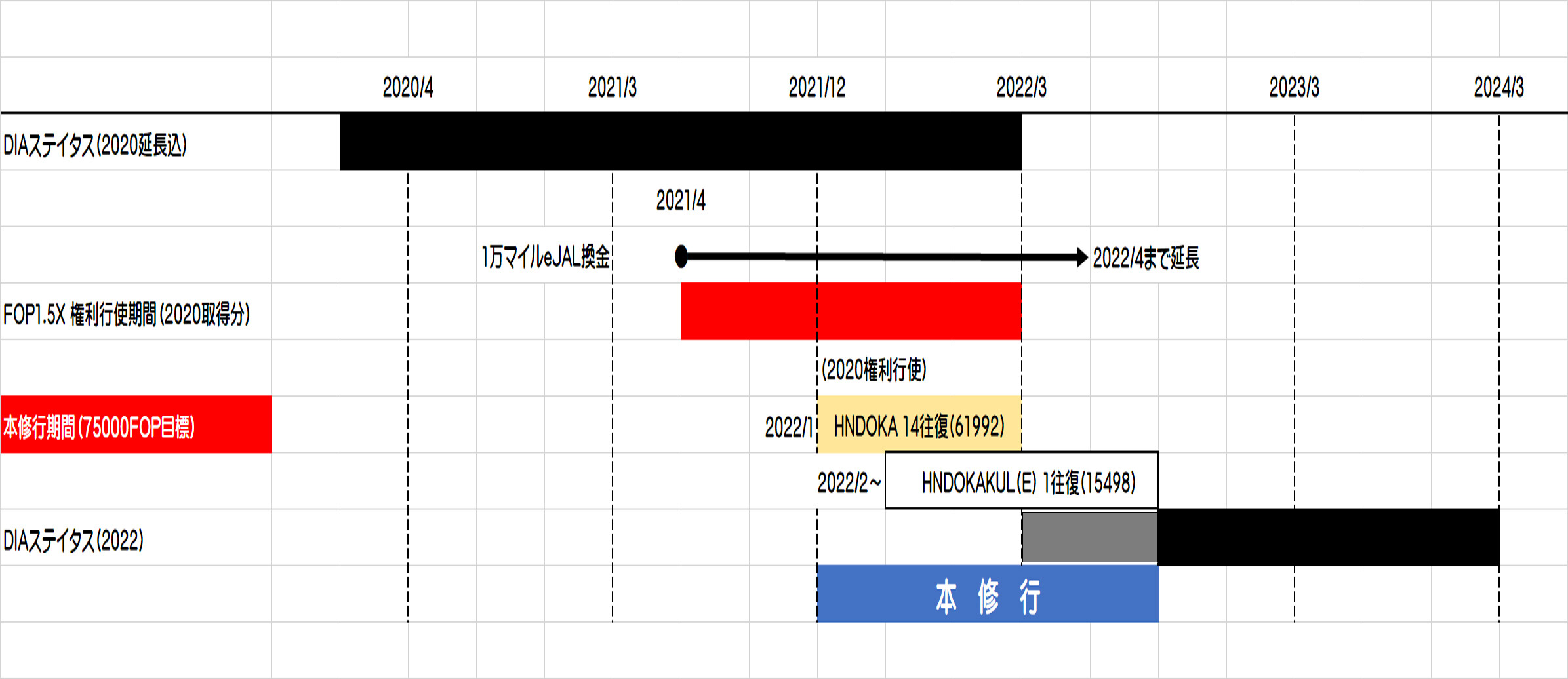 Jal 修行 2020