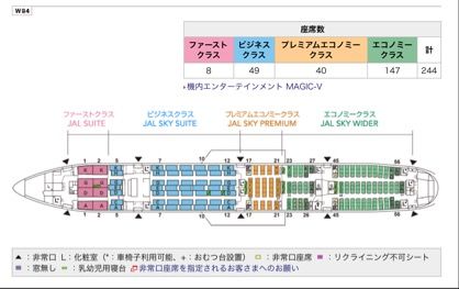 Jal修行おまけphase Leg89 W84コンフィグ Jal Sky Suite 777 Jl3007 Nrt Itm Taka S Happy Flight