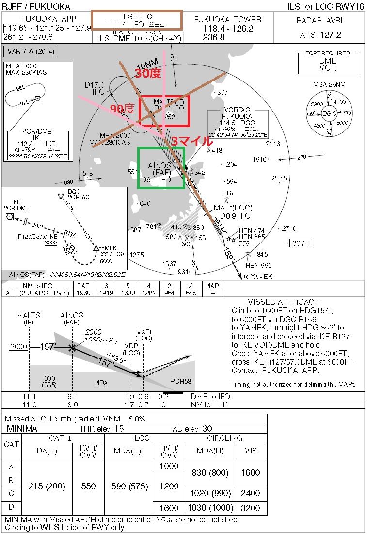 JAL修行final phaseプレミアラウンドファイナル福岡宮崎編】DAY1 LEG77