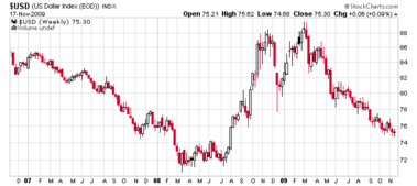 usd