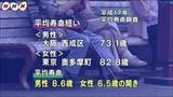NHK