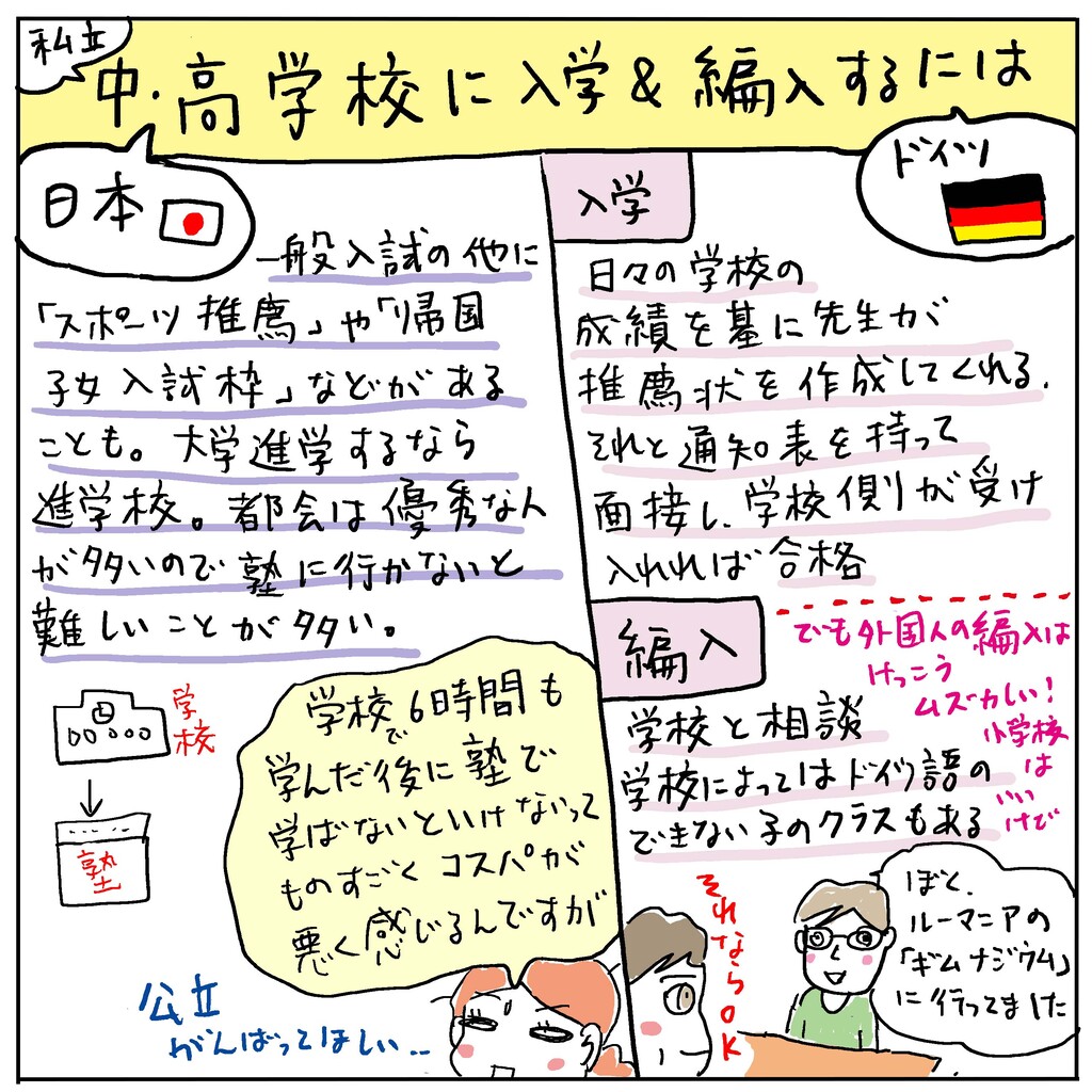 ドイツ語学習を継続する意味と日本の帰国子女入試制度について 高橋ユウのこんな自分でええですか ドイツ De 子育て編