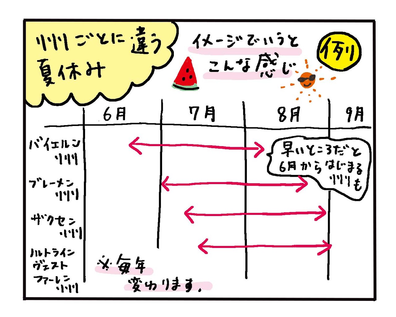 ドイツ流 休暇の取り方 高橋ユウのこんな自分でええですか ドイツ De 子育て編