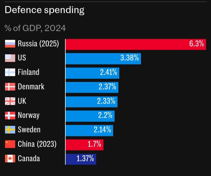 Defensegdp