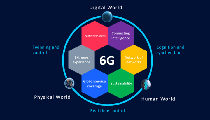6G