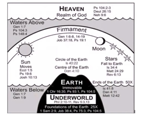 Biblische-Flat-World-768x615