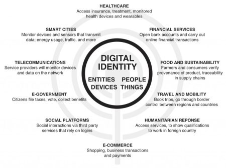 Digital-Identity-Diagram