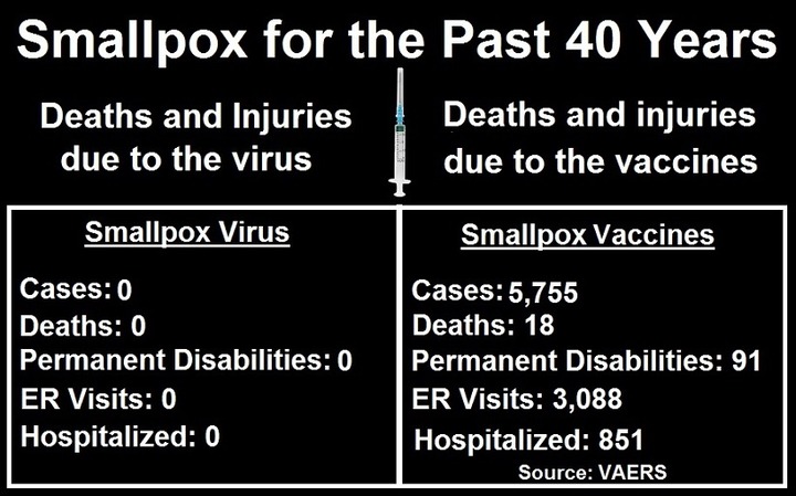 Smallpox-cases