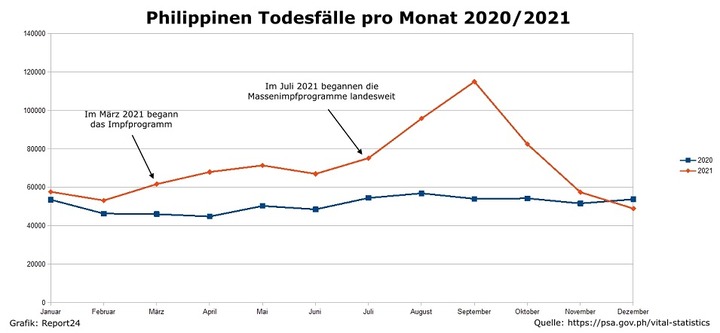 Philippinen-Todesfaelle-2020-2021