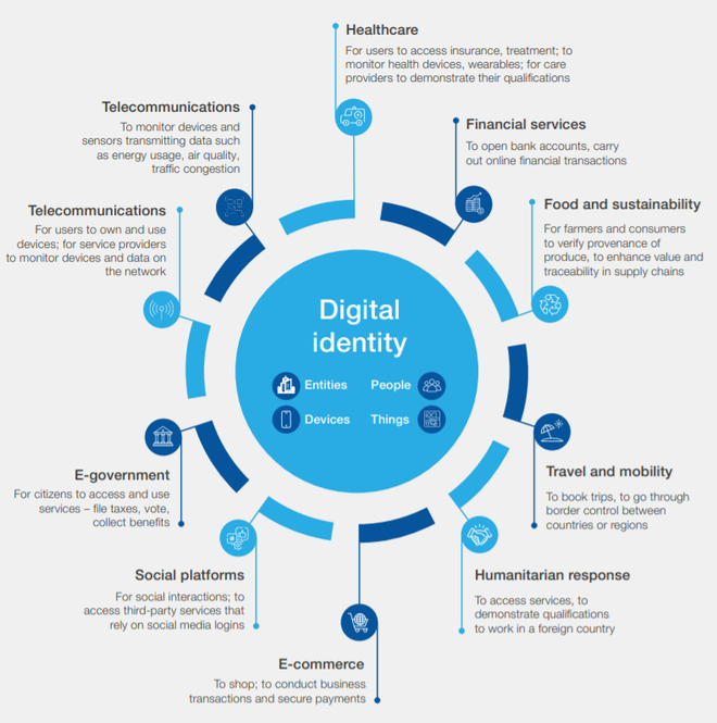 Digital-Identity-Chart-3