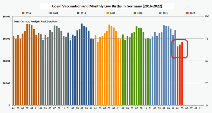 Deutsche Geburtenzahlen 2021