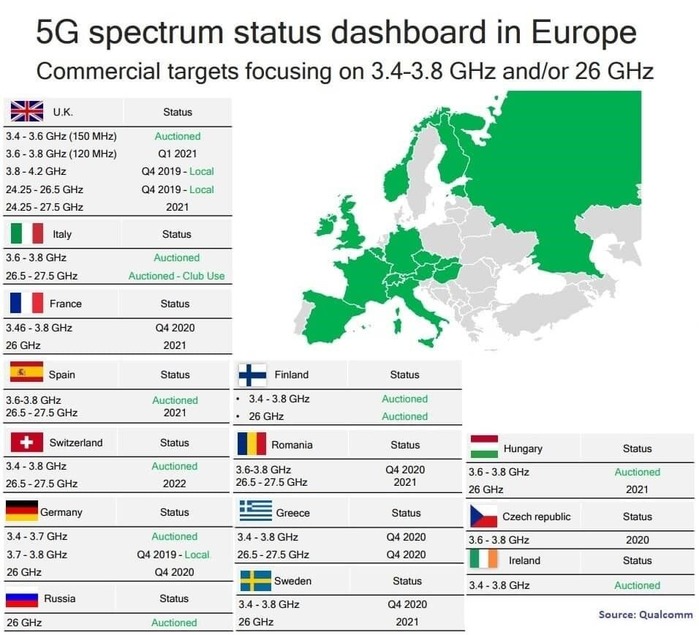 5g-Spektrum-Status-Chart-Europa