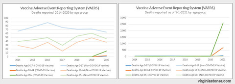 VAERS+deaths+off+the+charts