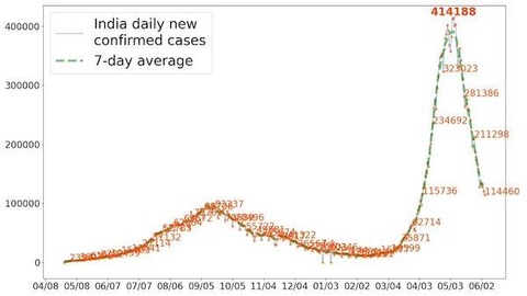 IndiaCasesJune2