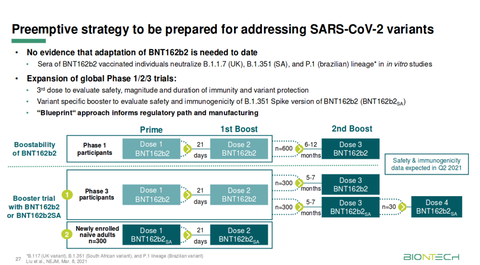 BioNTech-Preemptive-strategy-1024x565