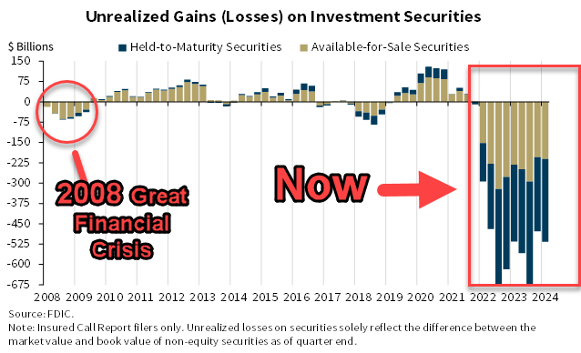 FDIC-2008-VS-NOW