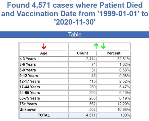 22-Years-VAERS-Deaths
