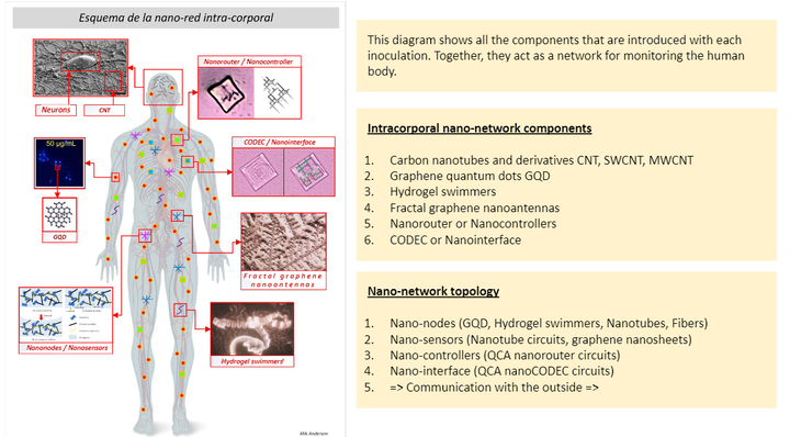 nanotech-in-den-impfstoffen-la-quinta-columna