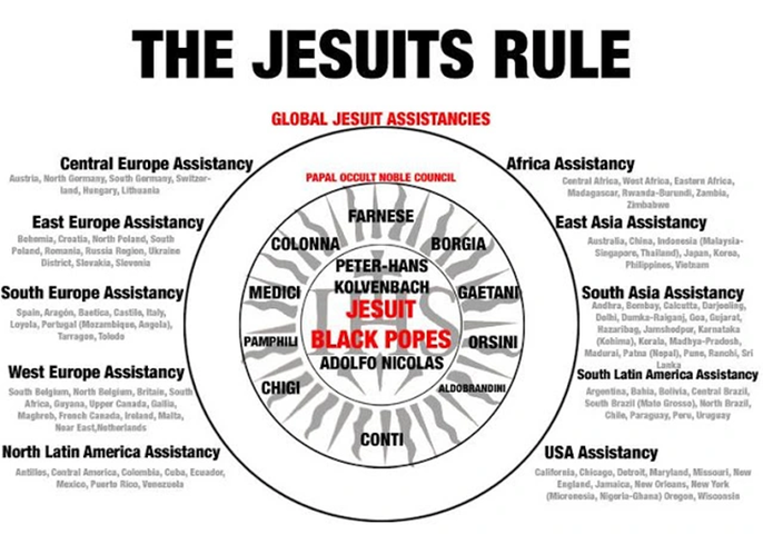 Jesuitenregeldiagramm1