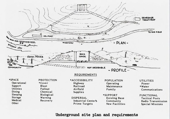 Army-Corps-of-Engineers-DUMB