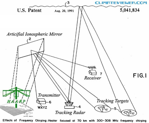 geoengineering-weather-modification-patents-rezn8d