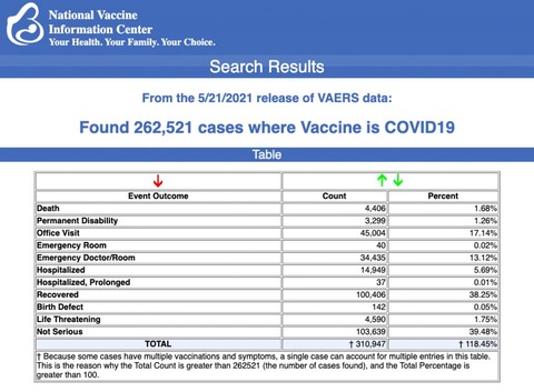vaers-vaccine-injury-may-28-1024x752