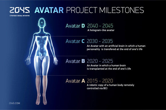 avatar-milestones_small_en
